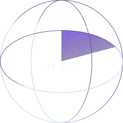 Only 17.4% of it will be properly collected and recycled.