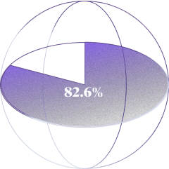 82.6% won’t be recycled correctly .